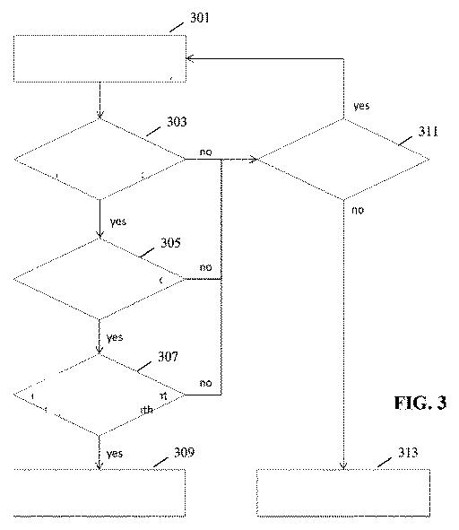 2017506005-ユーザ動作を確認するための方法及び装置 図000005