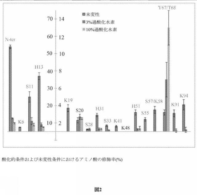 2017521677-タンパク質高次構造を比較するための方法 図000005