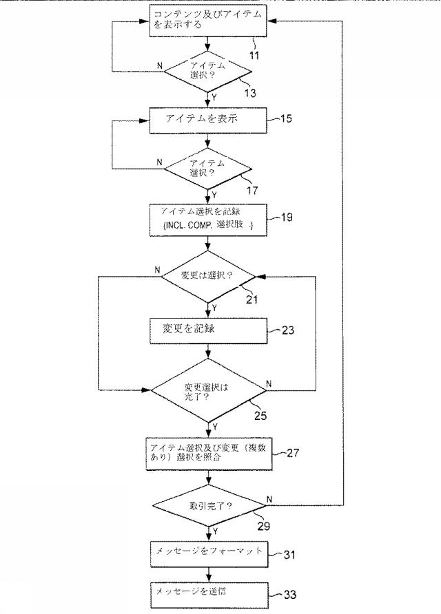 2017523536-自動製造の方法及び装置 図000005