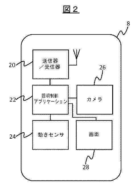 2017539057-照明ダイナミクスの制御 図000005
