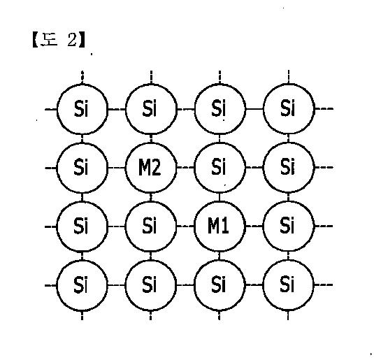 2018521935-シリコン系溶融組成物およびこれを用いたＳｉＣ単結晶の製造方法 図000005