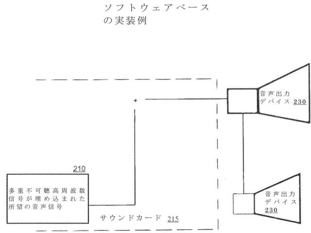 2018533077-音声および映像の無許可の記録、再伝送および悪用を防止するためのシステムおよび方法 図000005