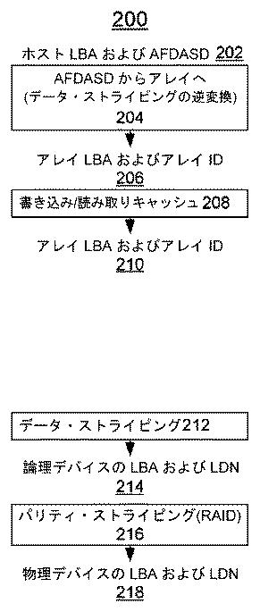 2018537765-ストレージ書き込みキャッシュ管理用のハードウェア・アクセラレータの実装のためのデータ・ストレージ・システム、方法、および設計構造 図000005