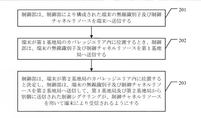 2019500820-端末ハンドオーバ方法、制御部、端末、基地局、及びシステム 図000005