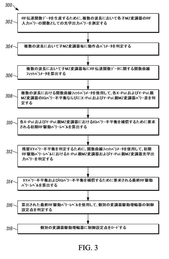 2019506037-ＩｎＰベースの光送信機における光学的障害の特性評価および補償 図000005