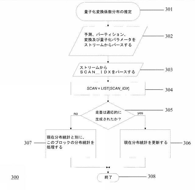 2019509671-走査順序選択のための方法及び装置 図000005