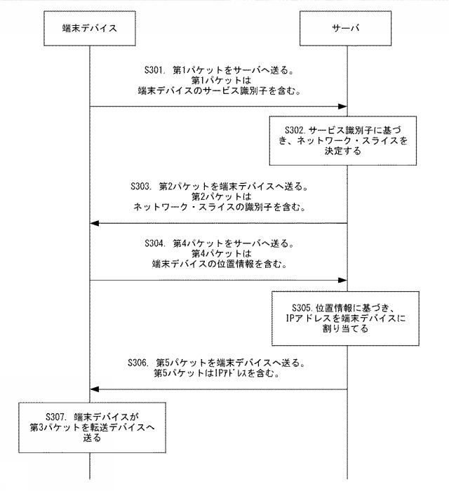 2019518393-パケット処理方法、及びデバイス 図000005