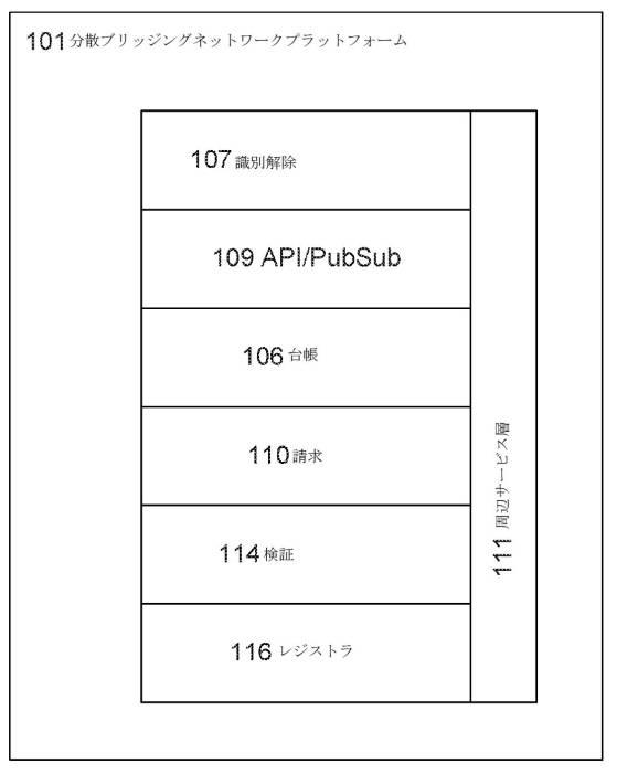 2019530943-分散型の識別解除ブリッジングネットワークプラットフォーム 図000005