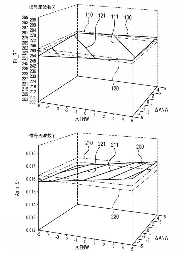 2019534416-内燃機関の吸気弁ストローク位相差と排気弁ストローク位相差を、同じ位相位置の線と同じ振幅の線を用いて、組み合わせて識別する方法 図000005