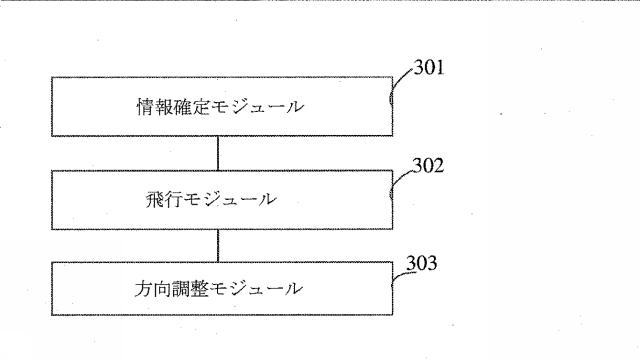 2019537182-無人機の飛行を制御するための方法及び装置 図000005