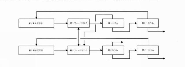 2020509123-共役ジエン系重合体の製造方法及び共役ジエン系重合体の製造装置 図000005