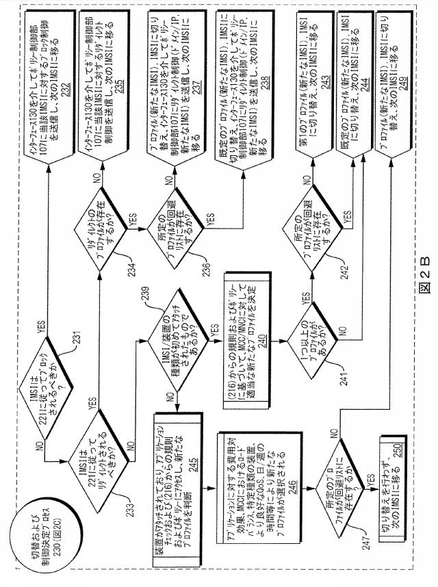 2020526115-モノのインターネットのサービスアーキテクチャ 図000005