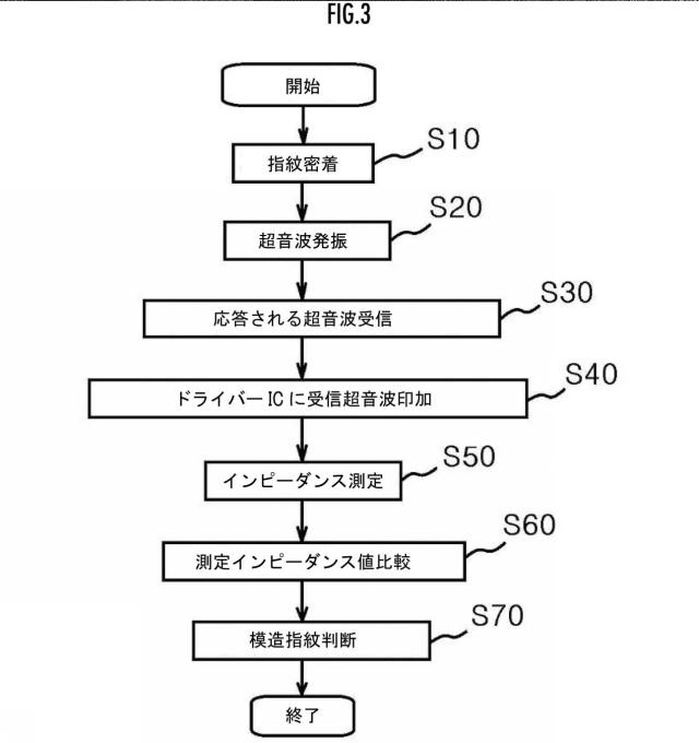 2020527811-インピーダンスを用いた偽造指紋判別装置及び方法 図000005