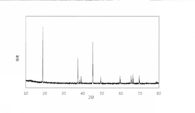 2020537624-リチウム−コバルト金属酸化物粉末、その調製方法、及びコバルト（ＩＩ、ＩＩＩ）の含有量の決定方法 図000005