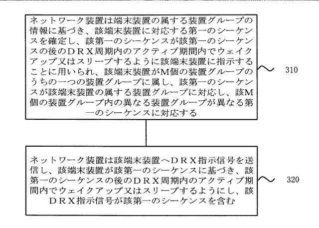 2021500768-不連続受信方法、ネットワーク装置と端末装置 図000005