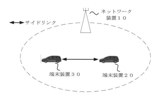 2021503192-伝送パラメータ確定方法、端末装置とネットワーク装置 図000005