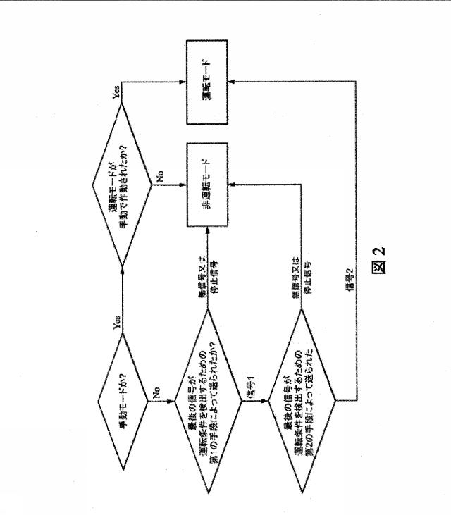 2021505929-運転状態を検出するための光学装置及び手段 図000005