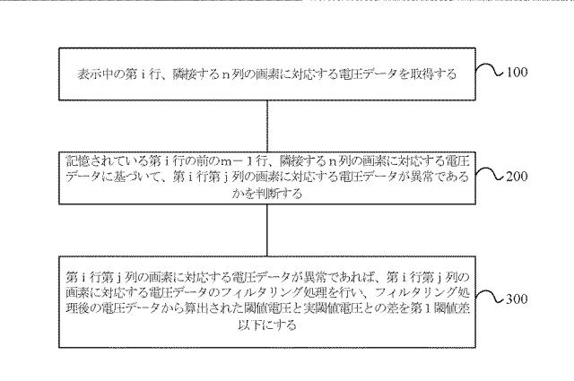 2021528670-データ処理方法および装置、コンピュータ読み取り可能な媒体 図000005