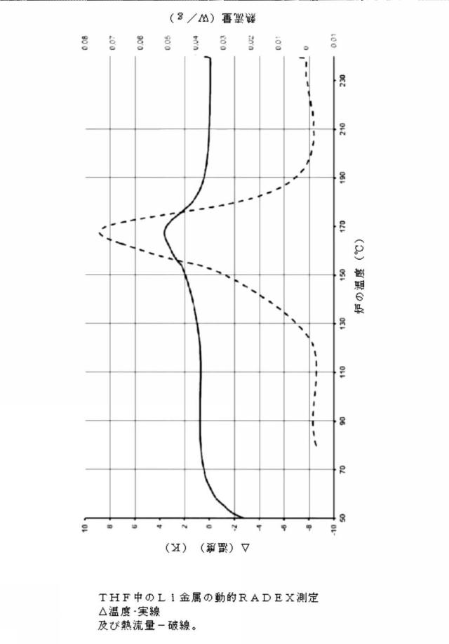 2021530490-安定したアルカリアミド溶液及びその調製方法 図000005