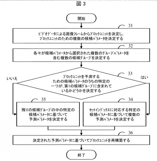 2021534653-ビデオデータをコーディングする装置及び方法 図000005