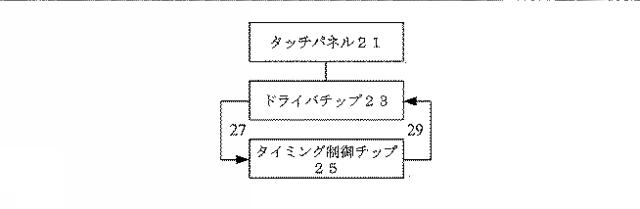 2021535528-タッチスクリーンの制御方法、装置、機器、記憶媒体及びプロセッサ 図000005