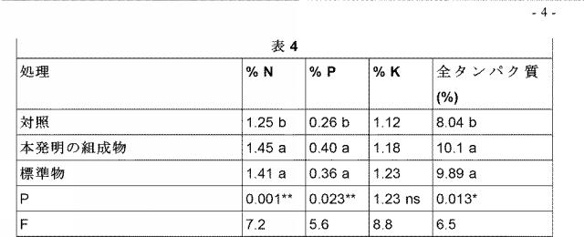 2022500438-ドミニキアｓｐ．菌株とそれを含む組成物とその使用 図000005