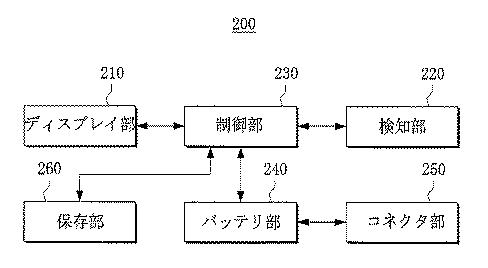 2015510158-ベンディング可能なディスプレイ装置及びそのディスプレイ方法 図000006