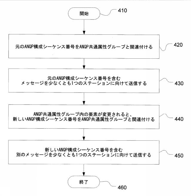 2016523052-共通ＡＮＱＰグループバージョンを使用するＡＮＱＰ照会のシステムおよび方法 図000006