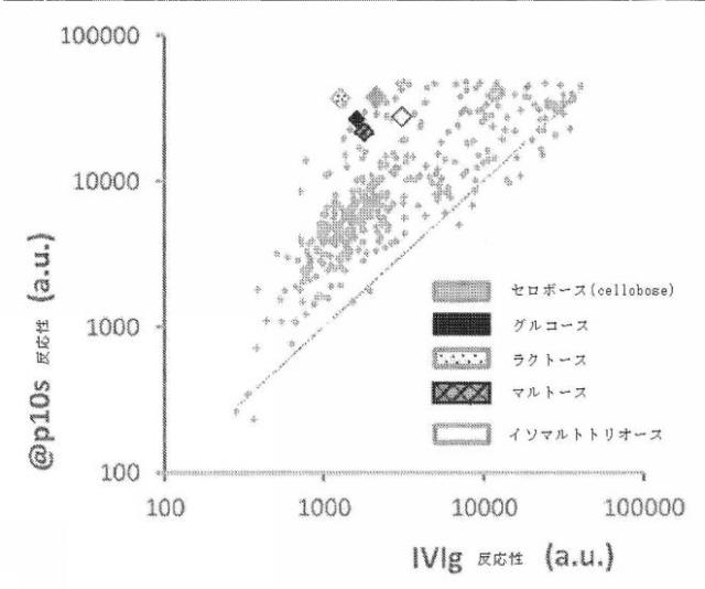 2016531120-腫瘍関連糖鎖抗原を標的として癌を治療及び予防するための組成物及び方法 図000006