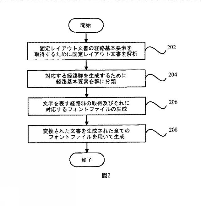 2016532190-文書フォーマット変換装置及び方法 図000006