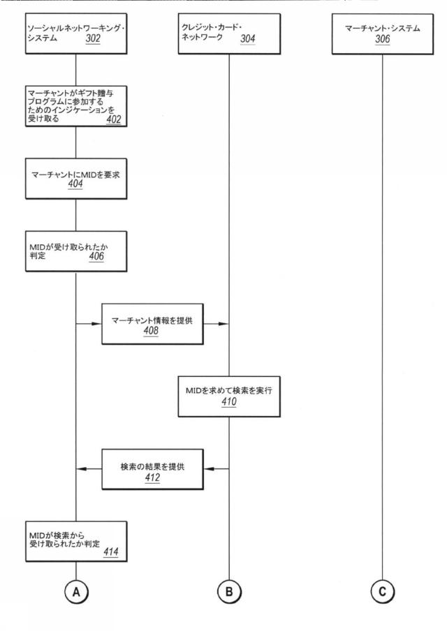 2017501485-支払許可ネットワーク内でマーチャント識別を得るための方法およびシステム 図000006