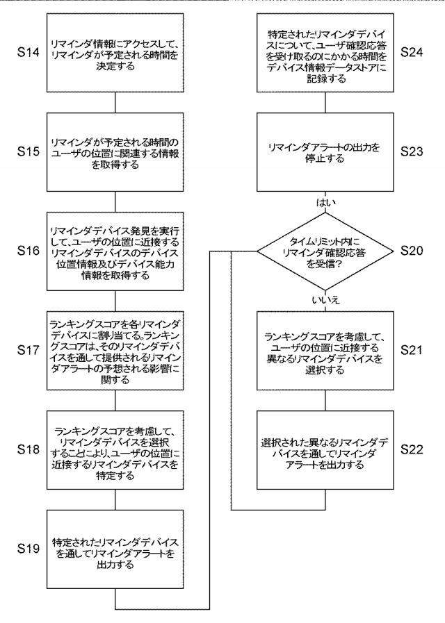 2017501495-ユーザへのリマインダの提供 図000006