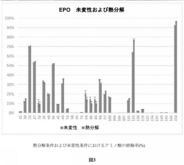 2017521677-タンパク質高次構造を比較するための方法 図000006