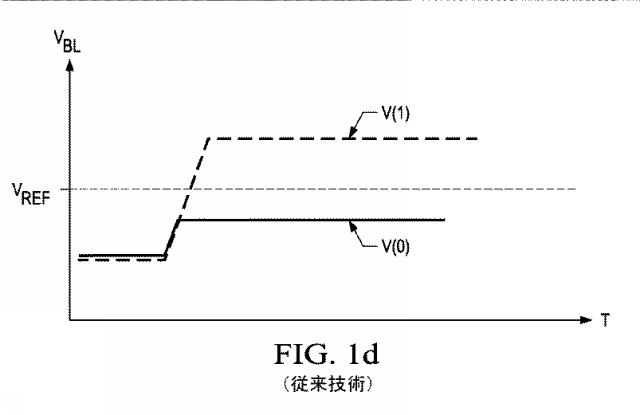 2017535972-高められた分極性能のための強誘電性集積回路の低温パッシベーション 図000006