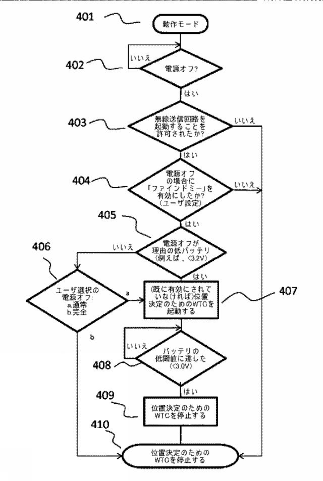 2017538359-動作モードを切り替えるときに無線信号のブロードキャストを可能にするための装置及び方法 図000006