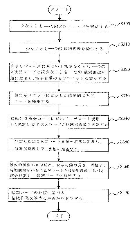 2017539038-動的２次元コードの表示方法及びそのデコード変換方法 図000006