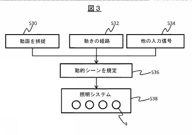 2017539057-照明ダイナミクスの制御 図000006