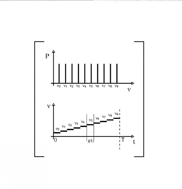 2018526639-時間多重スペクトル制御干渉法 図000006