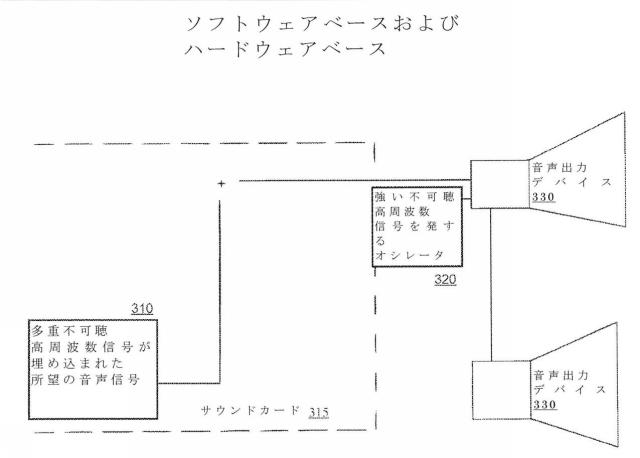 2018533077-音声および映像の無許可の記録、再伝送および悪用を防止するためのシステムおよび方法 図000006