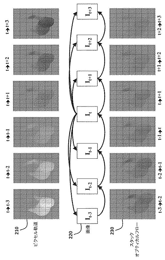2018538631-シーン内のオブジェクトのアクションを検出する方法及びシステム 図000006