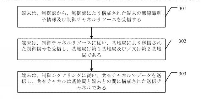 2019500820-端末ハンドオーバ方法、制御部、端末、基地局、及びシステム 図000006