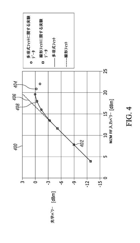 2019506037-ＩｎＰベースの光送信機における光学的障害の特性評価および補償 図000006