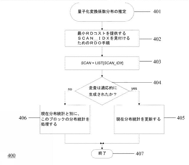 2019509671-走査順序選択のための方法及び装置 図000006