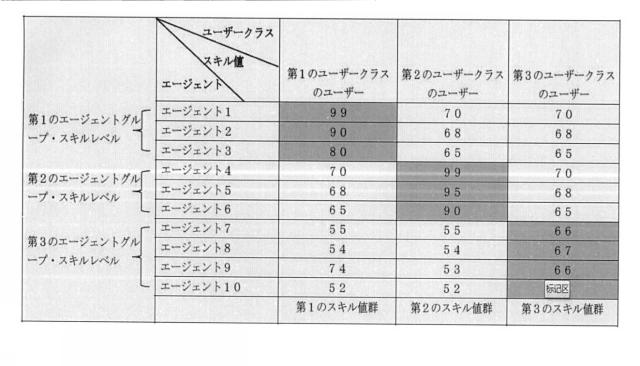 2019517748-エージェント割振りの方法、装置、サーバーおよび記録媒体 図000006