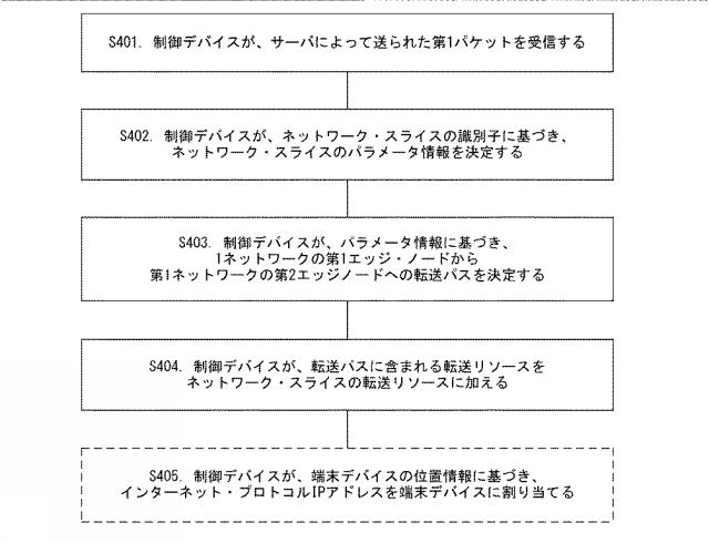 2019518393-パケット処理方法、及びデバイス 図000006