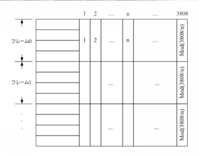 2019519999-光伝送ネットワーク内でのクライアント信号の送信方法および光伝送デバイス 図000006