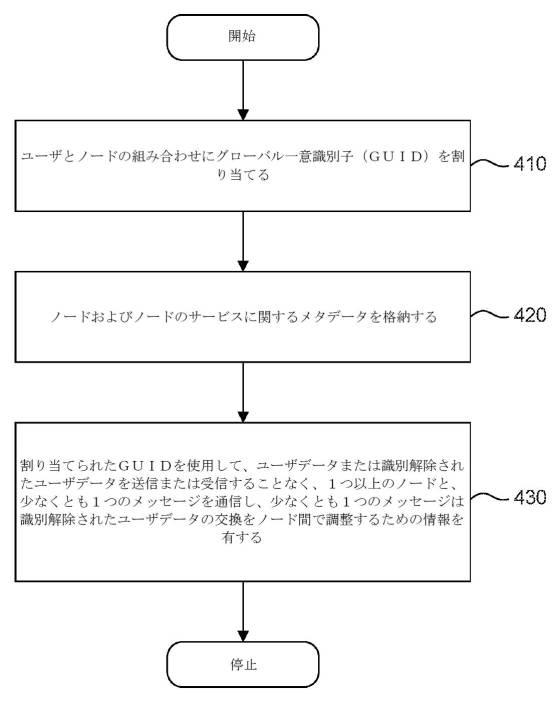 2019530943-分散型の識別解除ブリッジングネットワークプラットフォーム 図000006