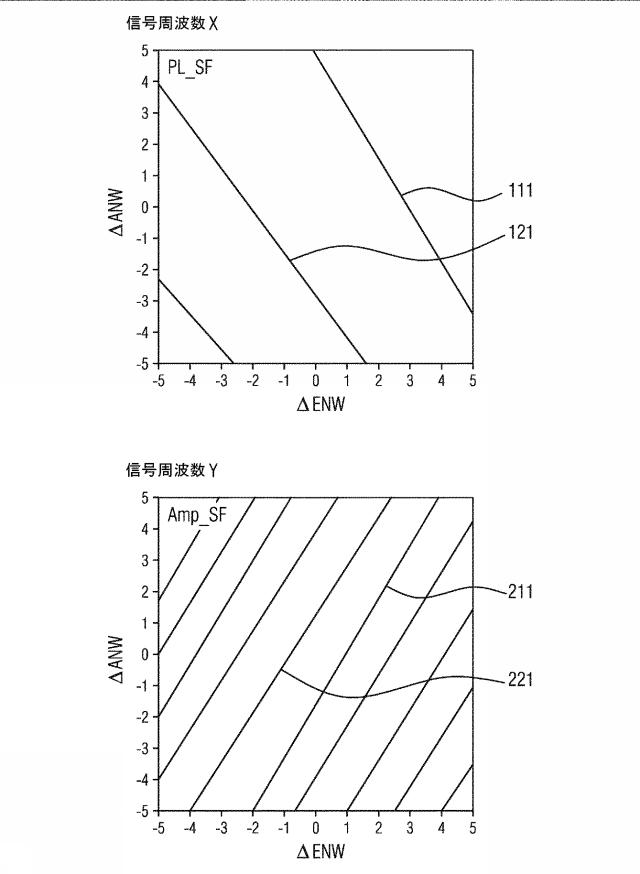 2019534416-内燃機関の吸気弁ストローク位相差と排気弁ストローク位相差を、同じ位相位置の線と同じ振幅の線を用いて、組み合わせて識別する方法 図000006