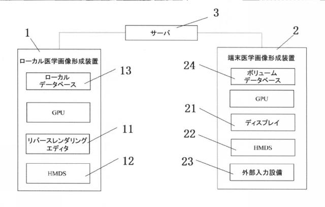 2020506452-ＨＭＤＳに基づく医学画像形成装置 図000006