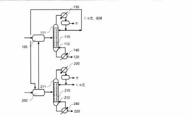 2020509123-共役ジエン系重合体の製造方法及び共役ジエン系重合体の製造装置 図000006